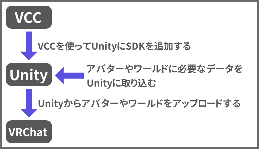 VCCの役割を図解